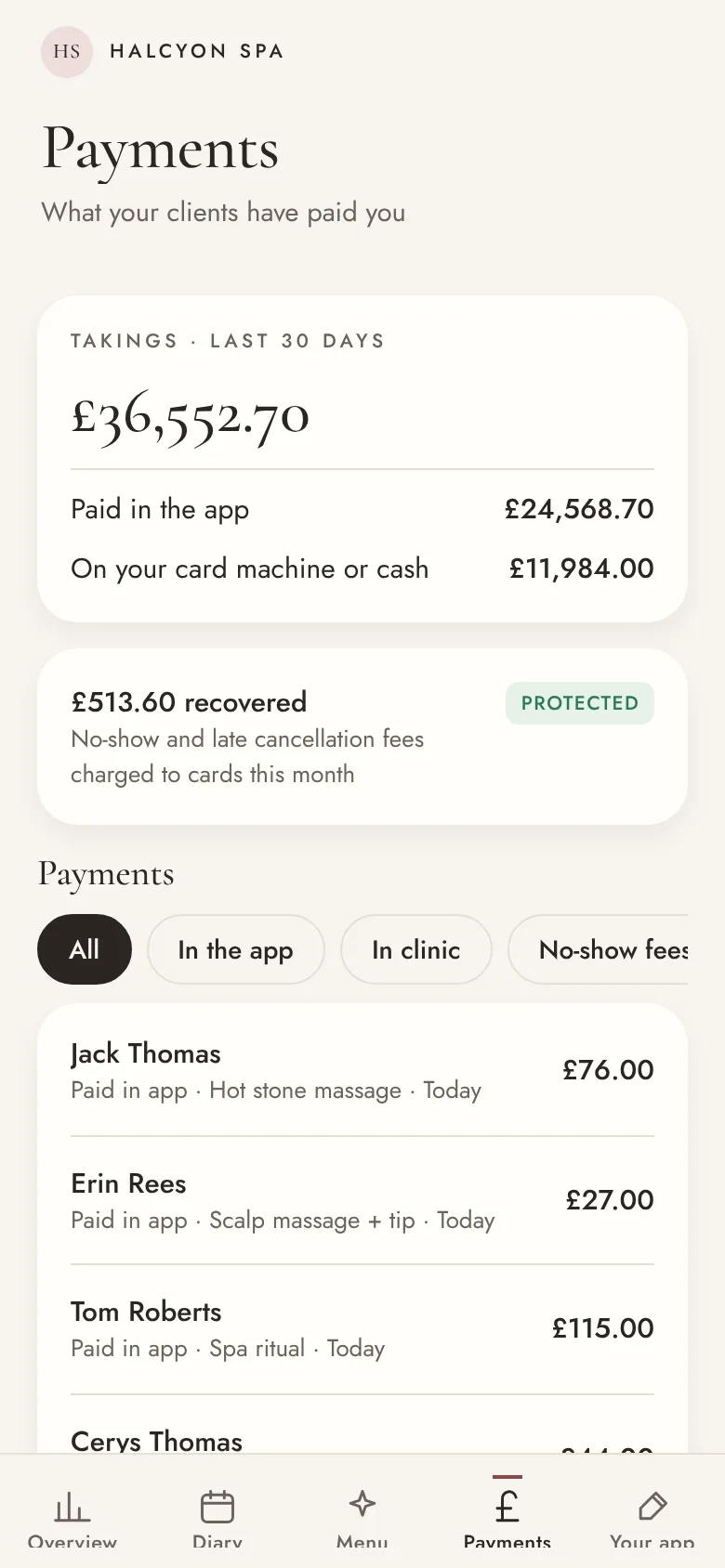 Payments: £36,552 taken in the last 30 days, split between the app and the clinic's own card machine